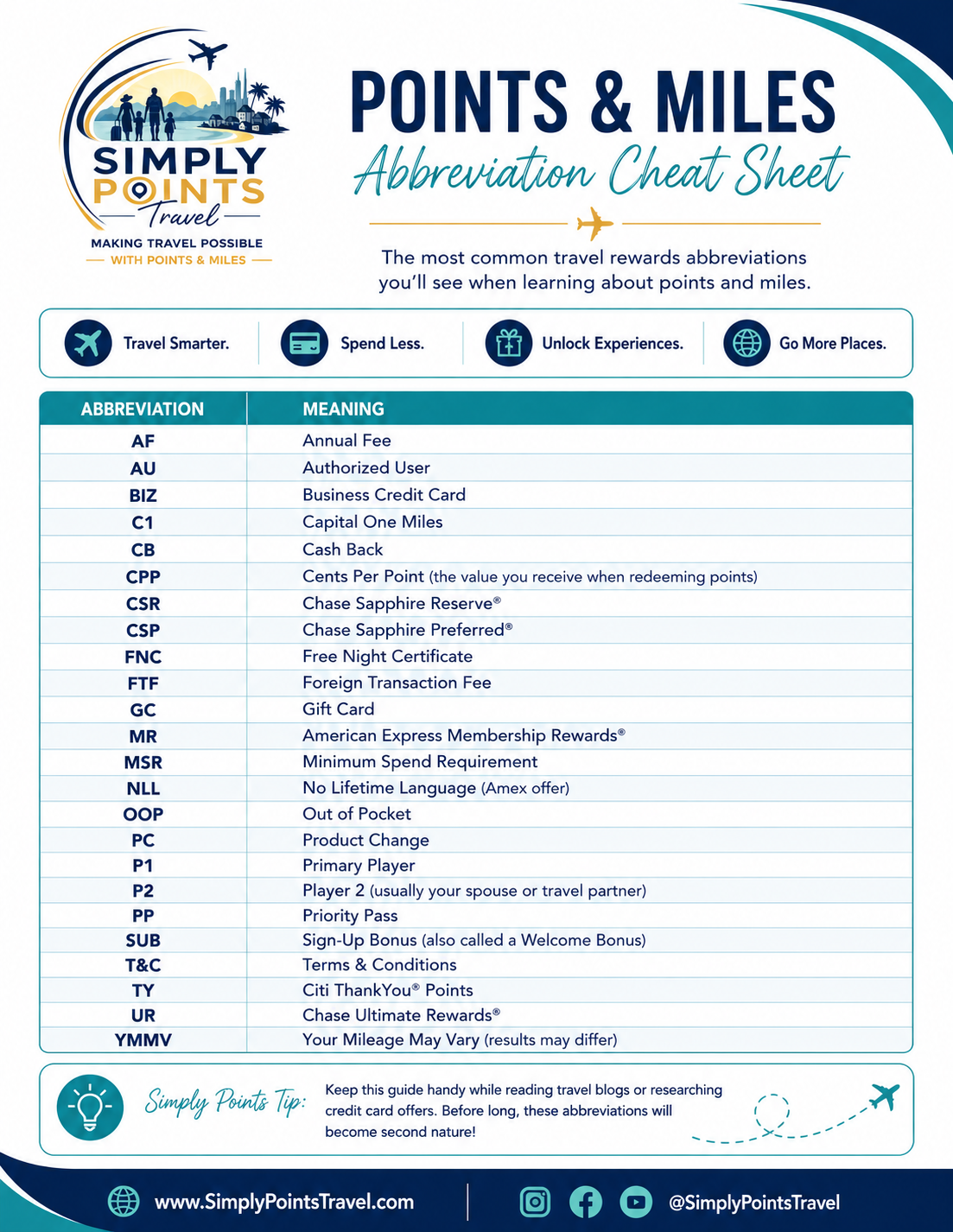 Abbreviation Cheat Sheet preview