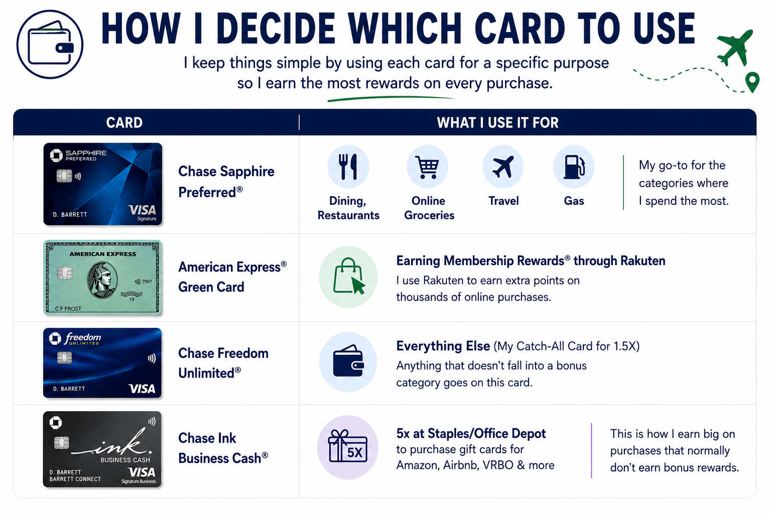 Travel Planning Resource preview