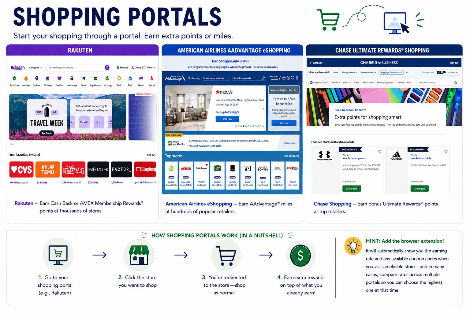 Shopping Portal Guide preview
