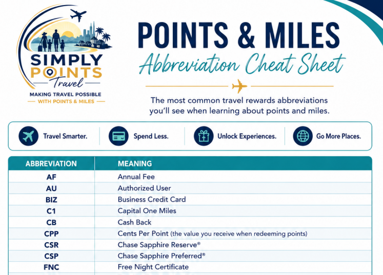 Points and Miles Glossary preview